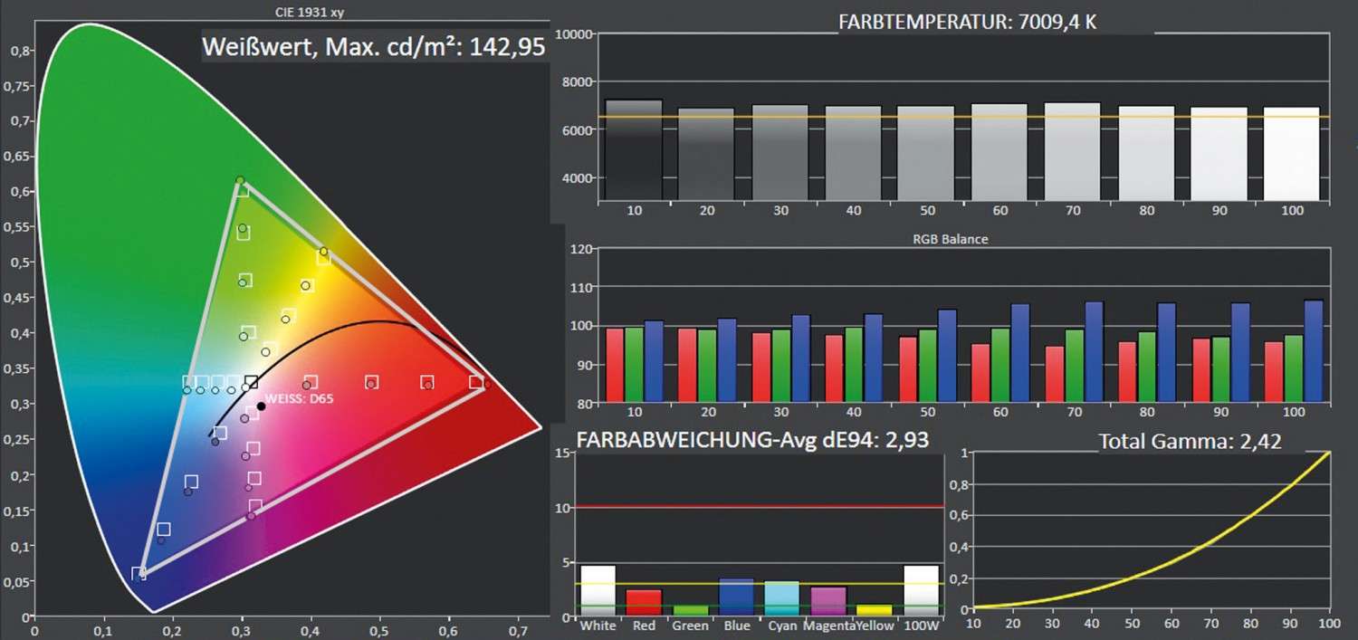 Fernseher Sony KD-65AG8 im Test, Bild 5