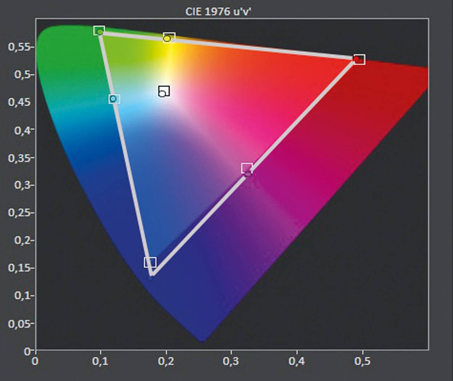 Fernseher Sony KD-65AG8 im Test, Bild 7