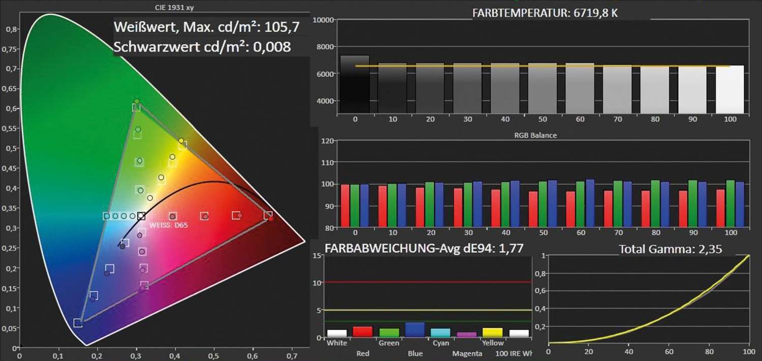 Fernseher Sony KD-65X9005B im Test, Bild 6