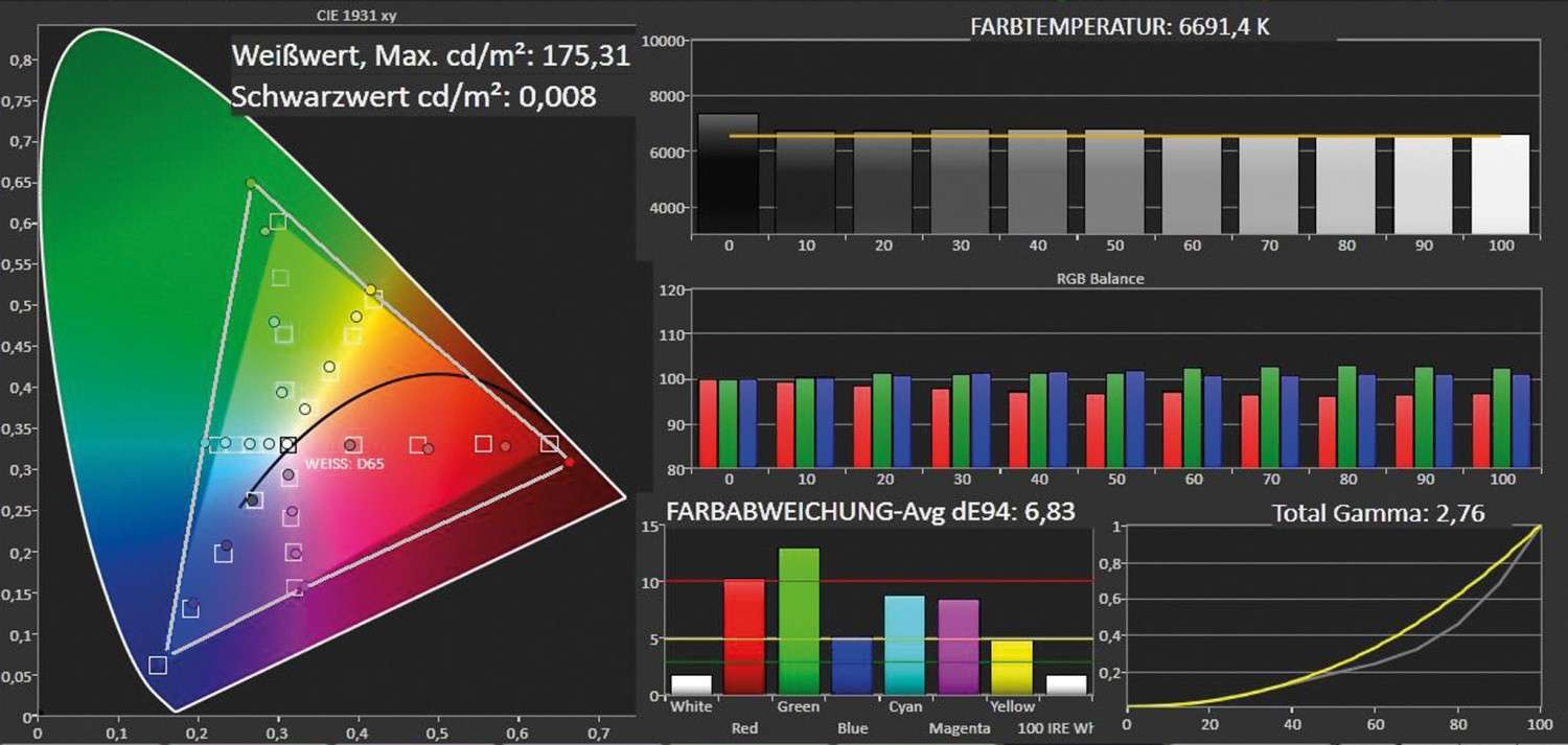 Fernseher Sony KD-65X9005B im Test, Bild 7