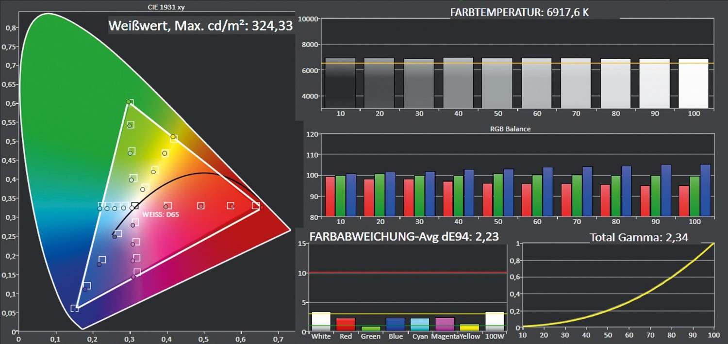 Filmreif: Sony KD-65XE9005, Bild 3 Fernseher Sony KD-65XE9005 im Test, Bild 3