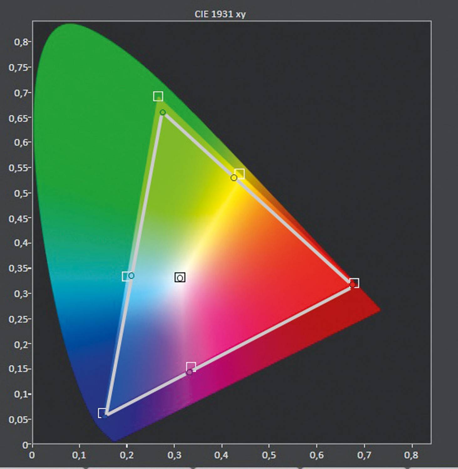 Fernseher Sony KD-65ZF9 im Test, Bild 6