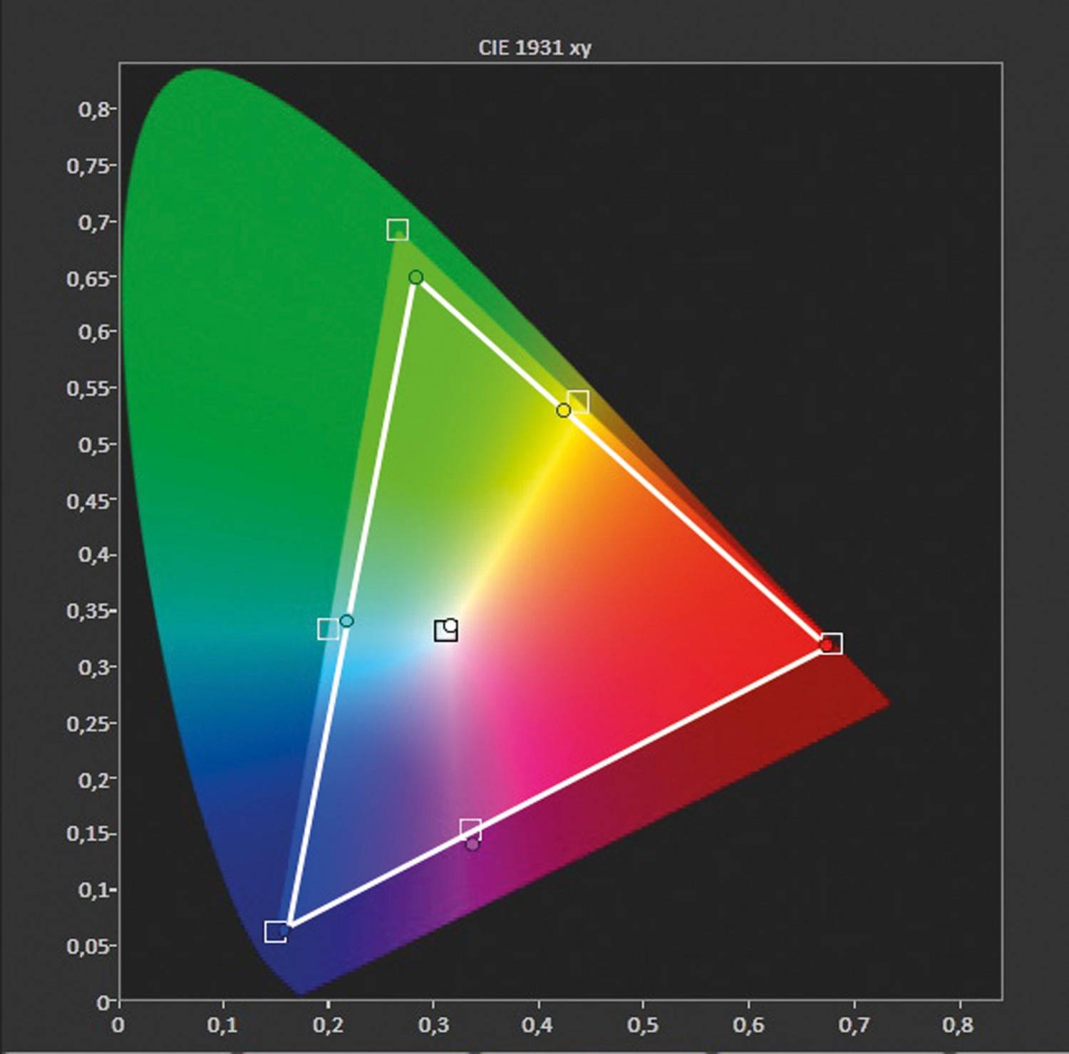 Fernseher Sony KD-75XE9405 im Test, Bild 9