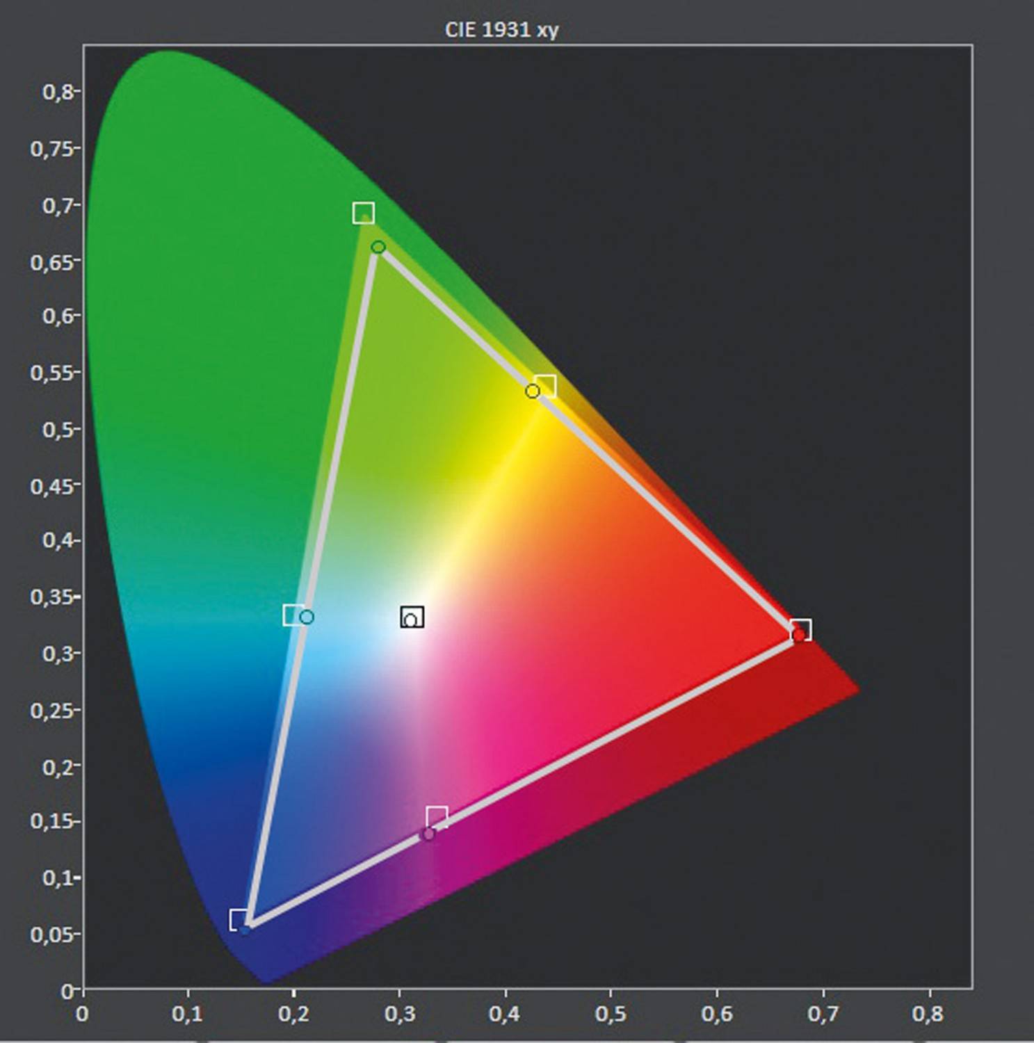 Fernseher Sony KD-75XG9505 im Test, Bild 4