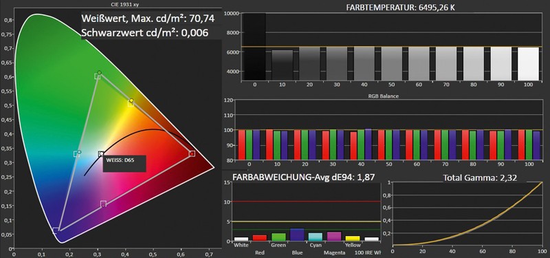 Fernseher Sony KDL-40HX855 im Test, Bild 13