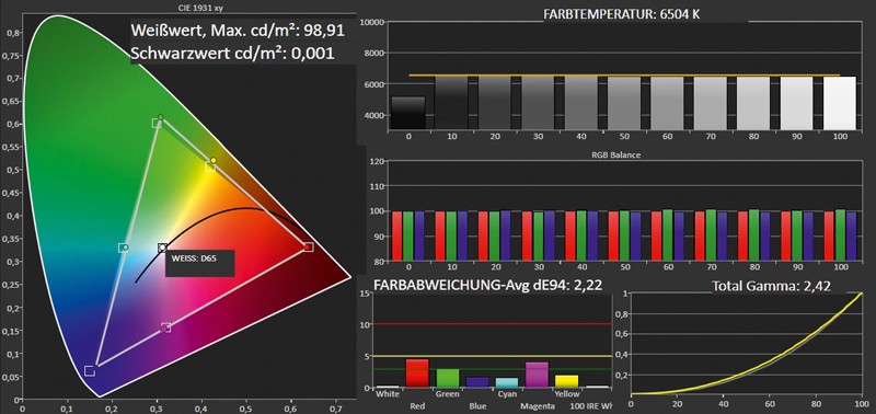 Fernseher Sony KDL-42W655A im Test, Bild 4