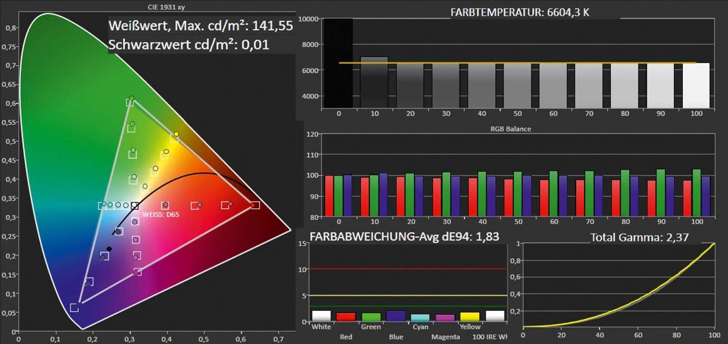 Fernseher Sony KDL-42W705B im Test, Bild 3