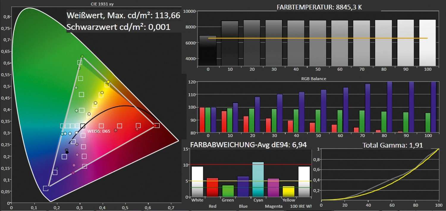 Fernseher Sony KDL-42W705B im Test, Bild 4