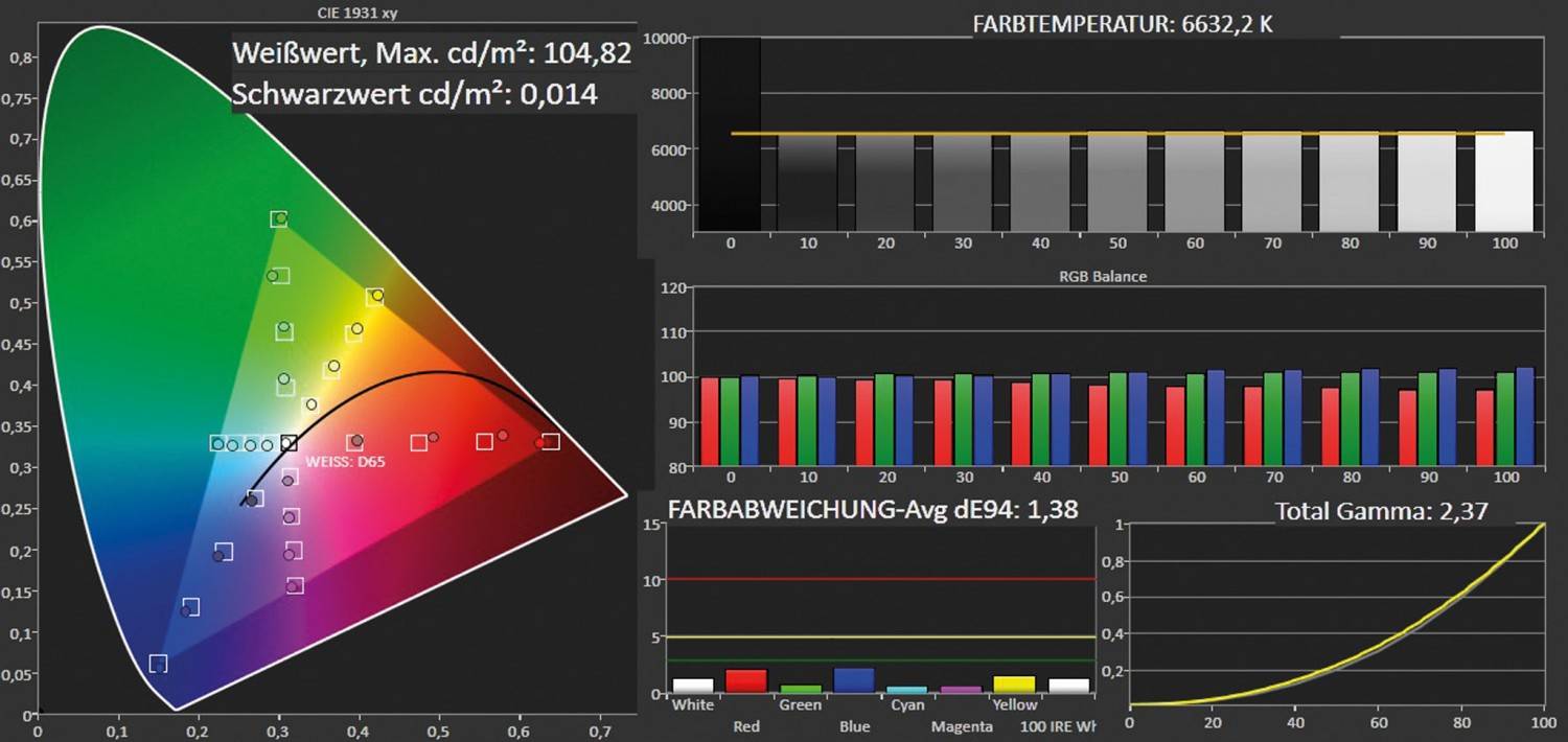 Fernseher Sony KDL-42W805B im Test, Bild 3