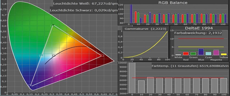 Fernseher Sony KDL-46EX655 im Test, Bild 10