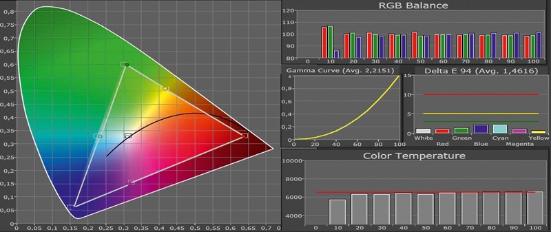 Fernseher Sony KDL-46HX855 im Test, Bild 13