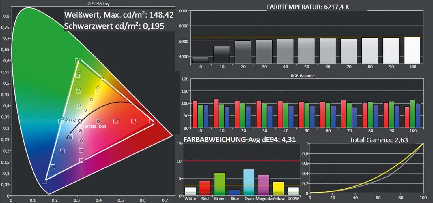 Fernseher Sony KDL-49WE755 im Test, Bild 3