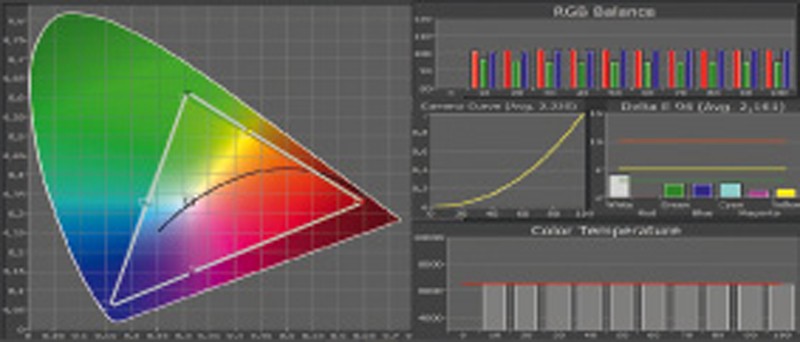 Fernseher Sony KDL-55HX855 im Test, Bild 3