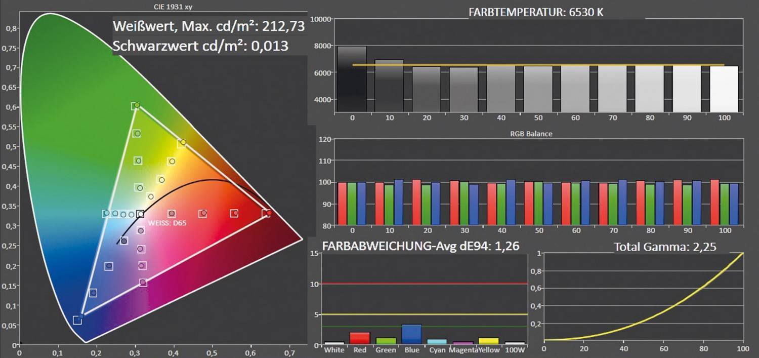 Fernseher Sony KDL-65W855C im Test, Bild 5