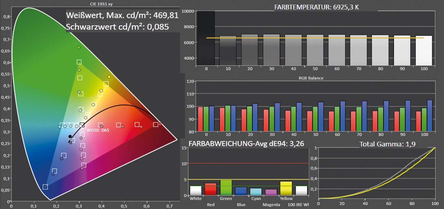 Beamer Sony VPL-HW40ES im Test, Bild 5