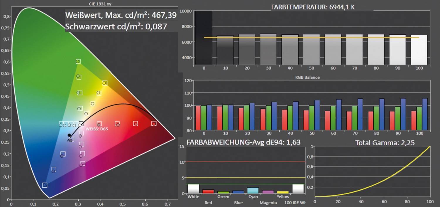 Beamer Sony VPL-HW40ES im Test, Bild 6