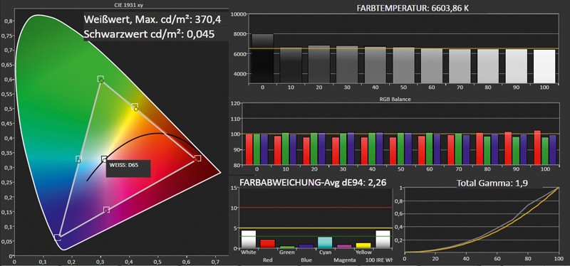 Beamer Sony VPL-HW50 im Test, Bild 2