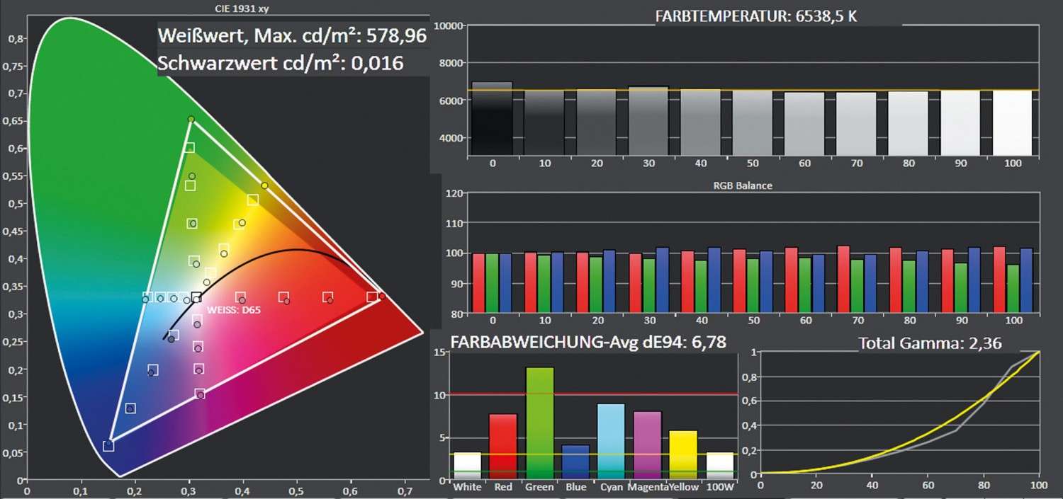 Beamer Sony VPL-HW65ES im Test, Bild 4