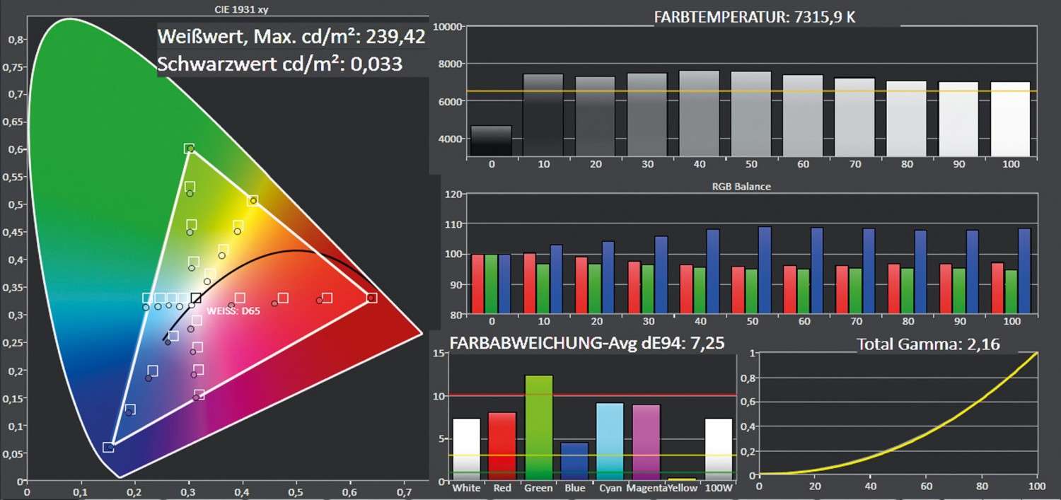 Beamer Sony VPL-HW65ES im Test, Bild 5