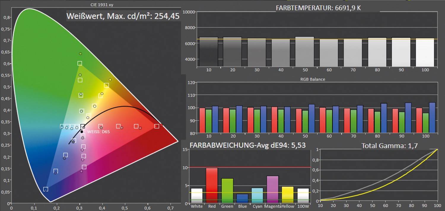 Beamer Sony VPL-VW290ES im Test, Bild 3