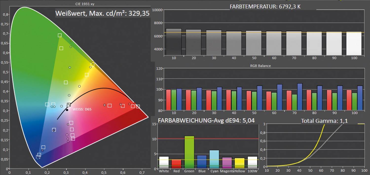 Beamer Sony VPL-VW290ES im Test, Bild 5