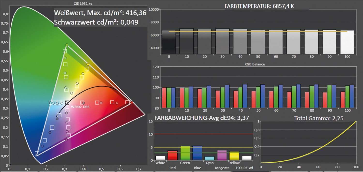 Beamer Sony VPL-VW300ES im Test, Bild 4