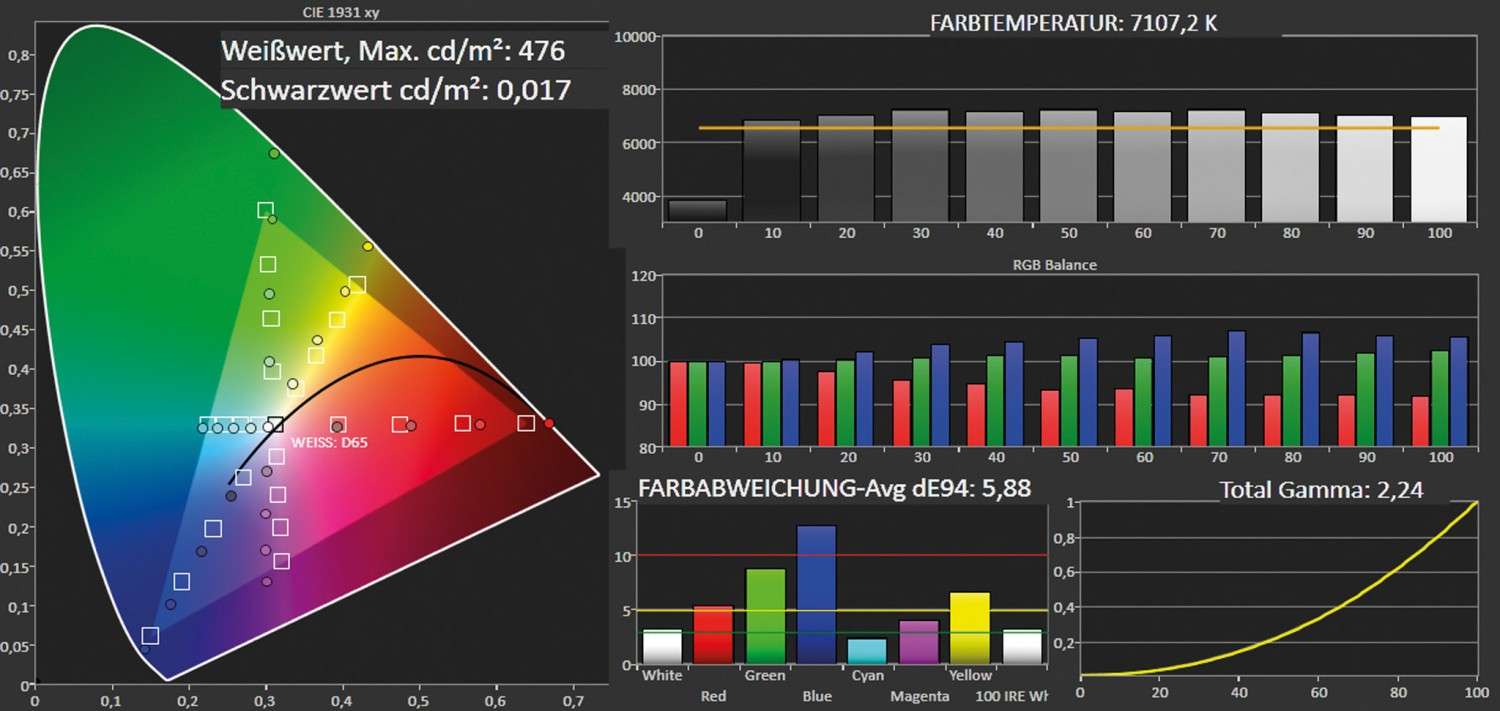 Beamer Sony VPL-VW500ES im Test, Bild 6