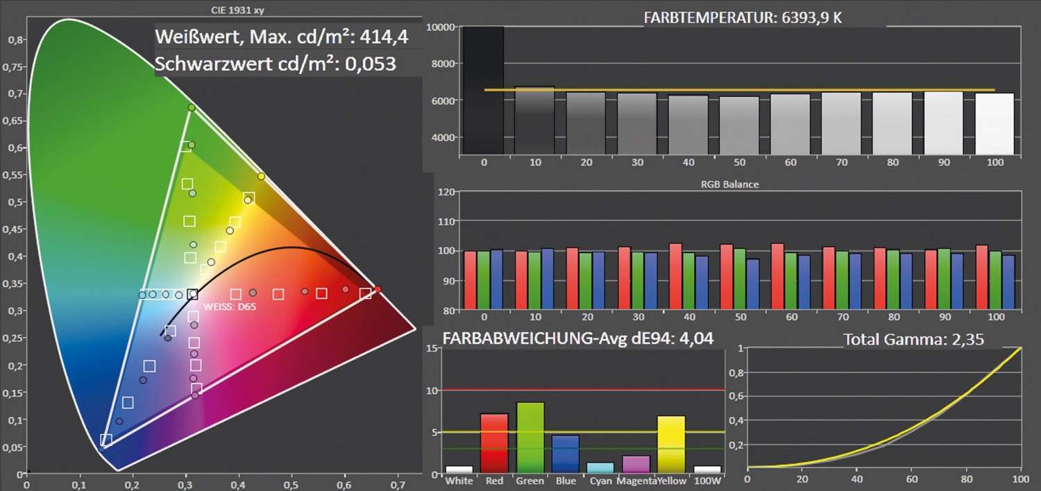 Beamer Sony VPL-VW520 im Test, Bild 3