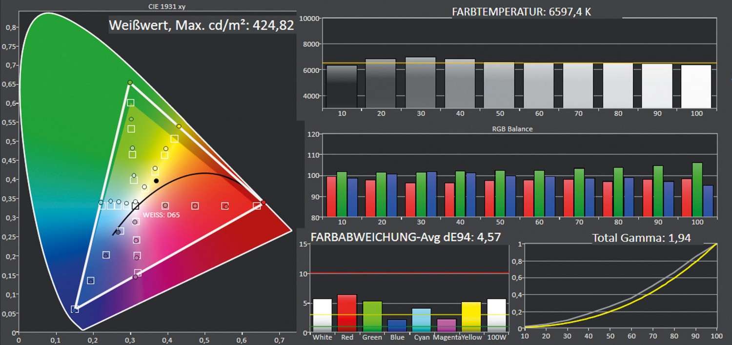 Beamer Sony VPL-VW790ES im Test, Bild 3