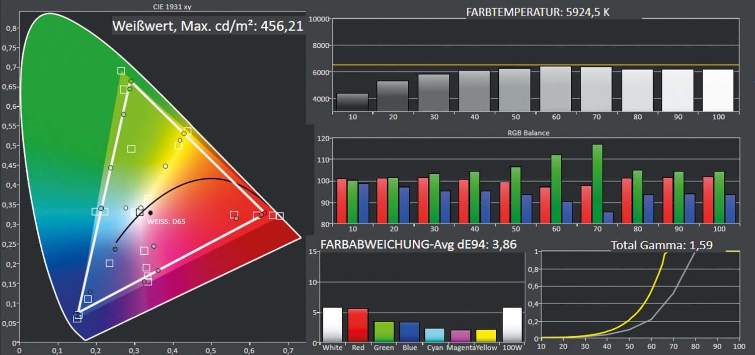 Beamer Sony VPL-VW790ES im Test, Bild 5