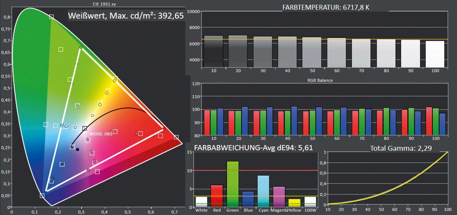 Beamer Sony VPL-VW870ES im Test, Bild 9