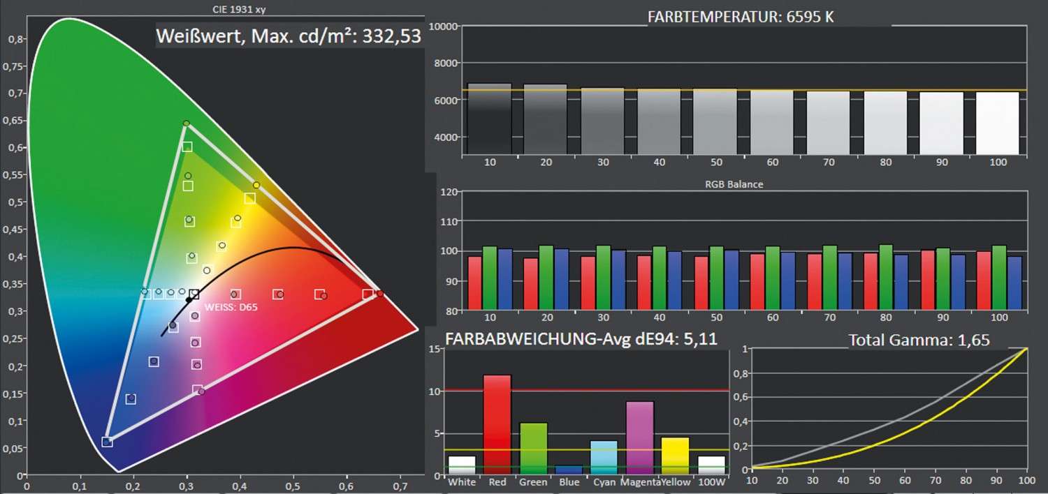 Beamer Sony VPL-VW890 im Test, Bild 2