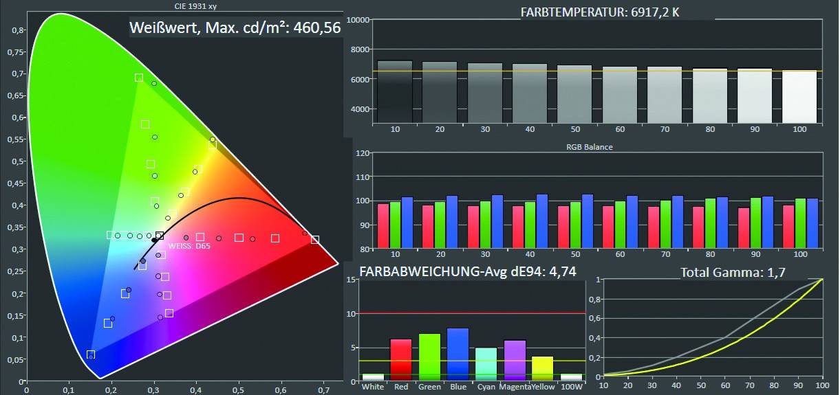 Beamer Sony VPL-XW5000ES im Test, Bild 7