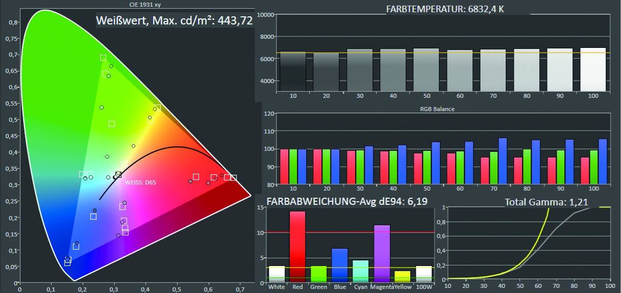 Beamer Sony VPL-XW5000ES im Test, Bild 8