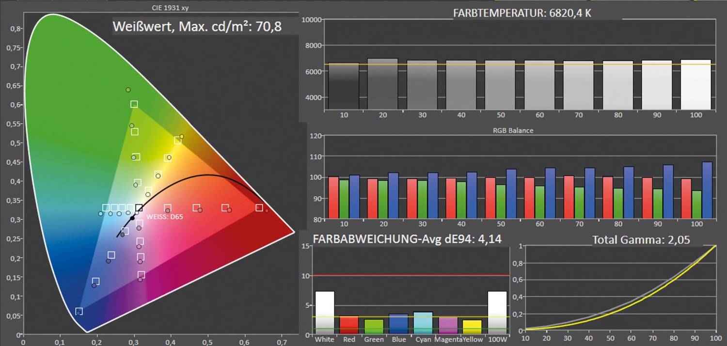 Fernseher Google TV Ultra HD und 8K Sony XR-55A95K im Test, Bild 7