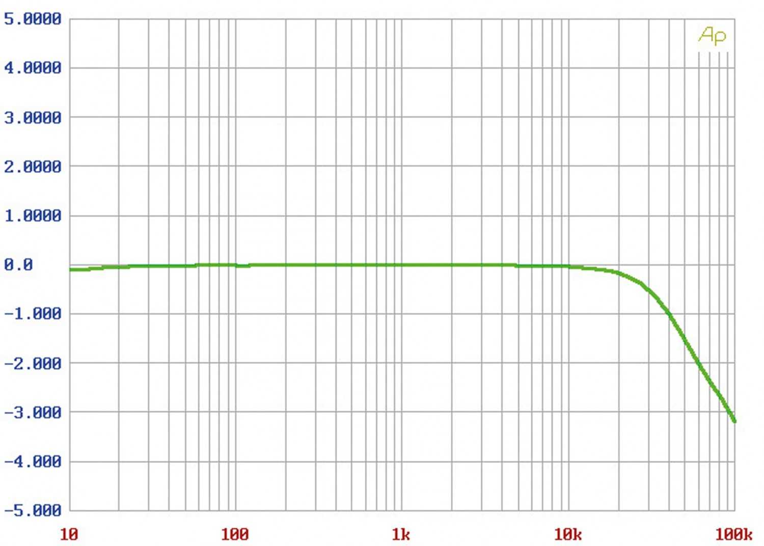 Musikserver SOtM sMS-200 Ultra, Manunta Young Mk III, Manunta Crosby im Test , Bild 14