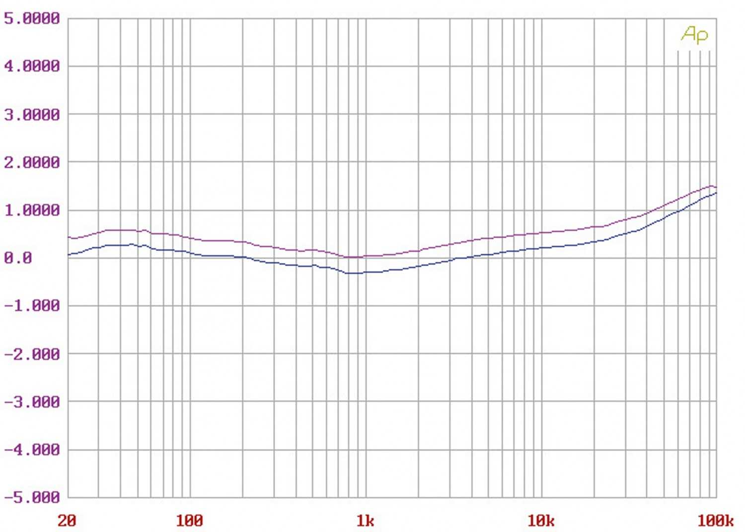 Phono Vorstufen Soulines The Loop im Test, Bild 4