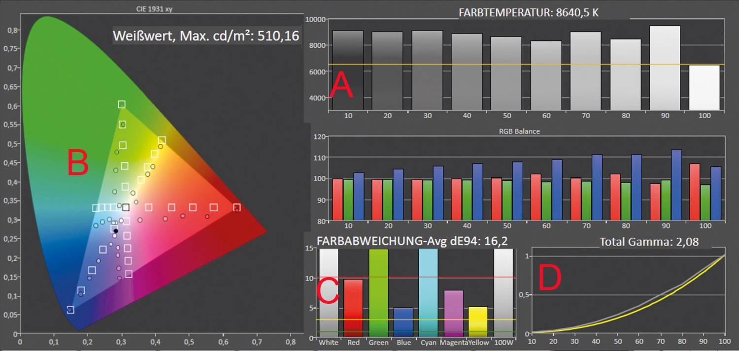 UHD-HDR-LED-DLP-Projektor · Soundcore Nebula X1 Pro: soundcore Nebula X1 Pro, Bild 12 Beamer soundcore Nebula X1 Pro im Test, Bild 12