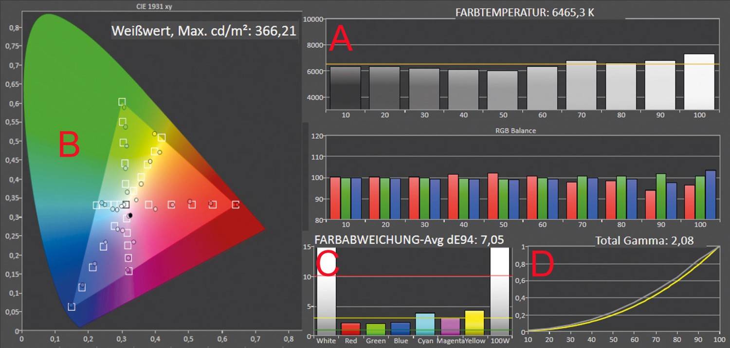 UHD-HDR-LED-DLP-Projektor · Soundcore Nebula X1 Pro: soundcore Nebula X1 Pro, Bild 13 Beamer soundcore Nebula X1 Pro im Test, Bild 13