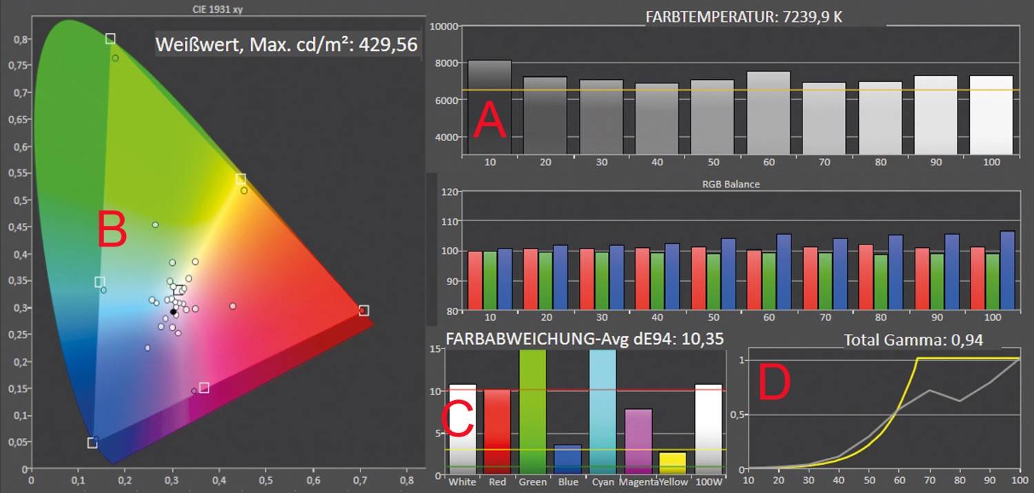 UHD-HDR-LED-DLP-Projektor · Soundcore Nebula X1 Pro: soundcore Nebula X1 Pro, Bild 14 Beamer soundcore Nebula X1 Pro im Test, Bild 14