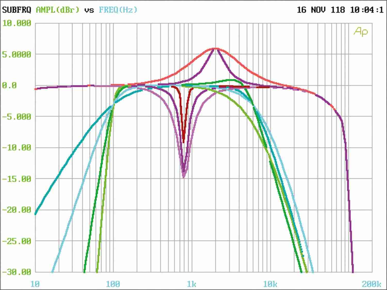 Brax DSP – Signalprozessor der Superlative: Brax DSP, Bild 10 Soundprozessoren Brax DSP im Test, Bild 10