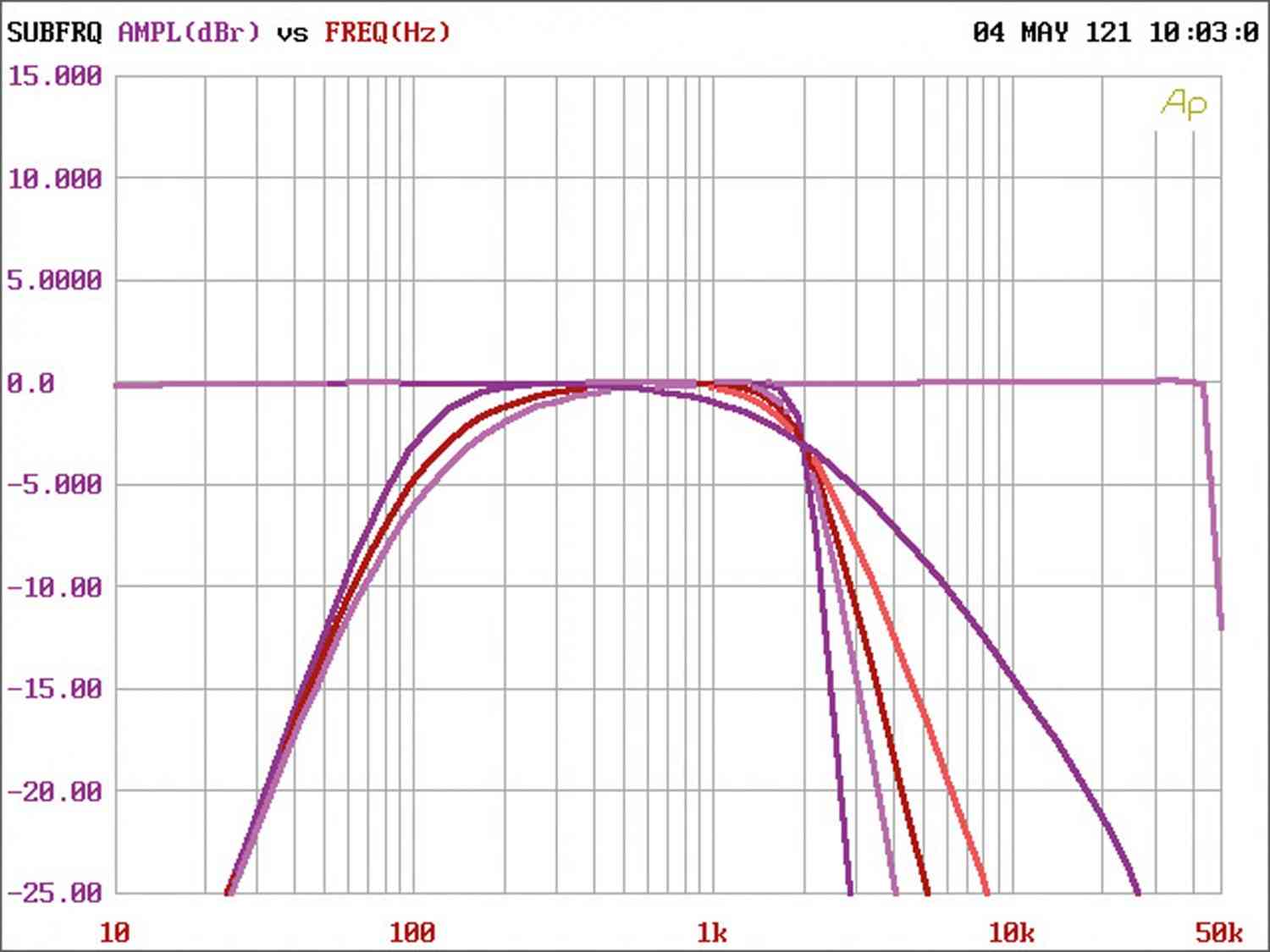Neue ESX DSP-Generation: ESX D66SP + D68SP, Bild 14 Soundprozessoren ESX D66SP + D68SP im Test, Bild 14