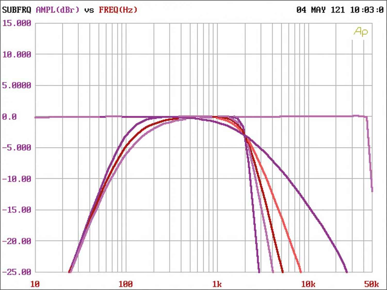 ESX QM66SP – 6- Kanal-DSP für Soundfreaks: ESX QM66SP, Bild 6 Soundprozessoren ESX QM66SP im Test, Bild 6