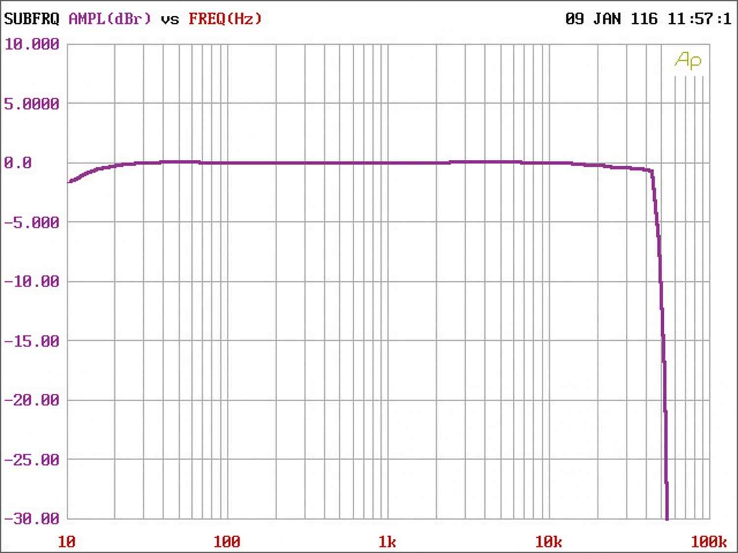 Konsequente Evolution: Helix DSP.3, Bild 9 Soundprozessoren Helix DSP.3 im Test, Bild 9
