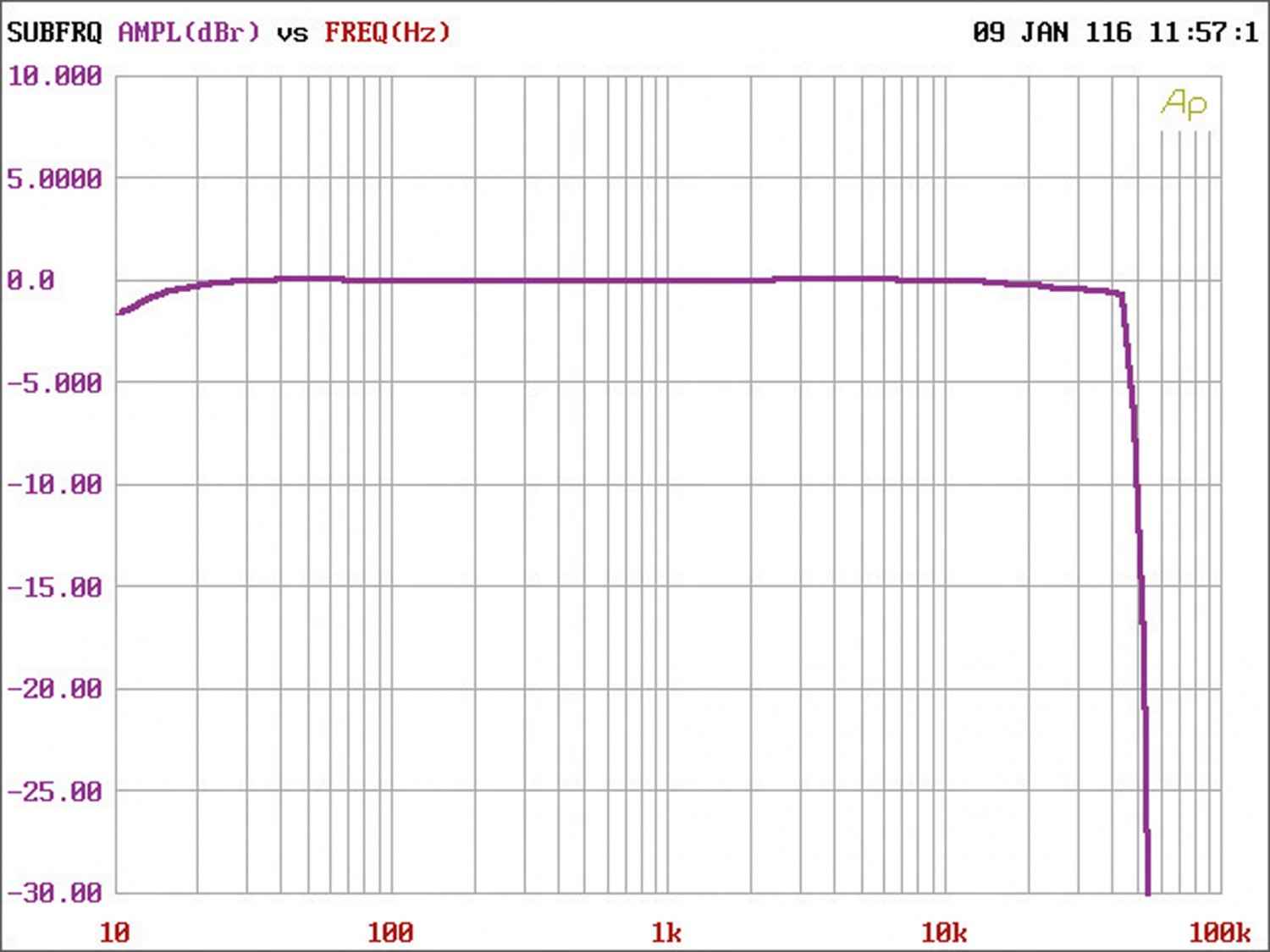 Twin- Power: Helix DSP Ultra, Bild 14 Soundprozessoren Helix DSP Ultra im Test, Bild 14