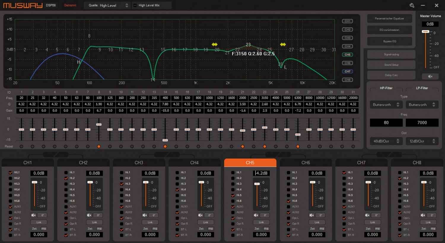 DSP, aber günstig: Musway DSP68, Bild 7 Soundprozessoren Musway DSP68 im Test, Bild 7