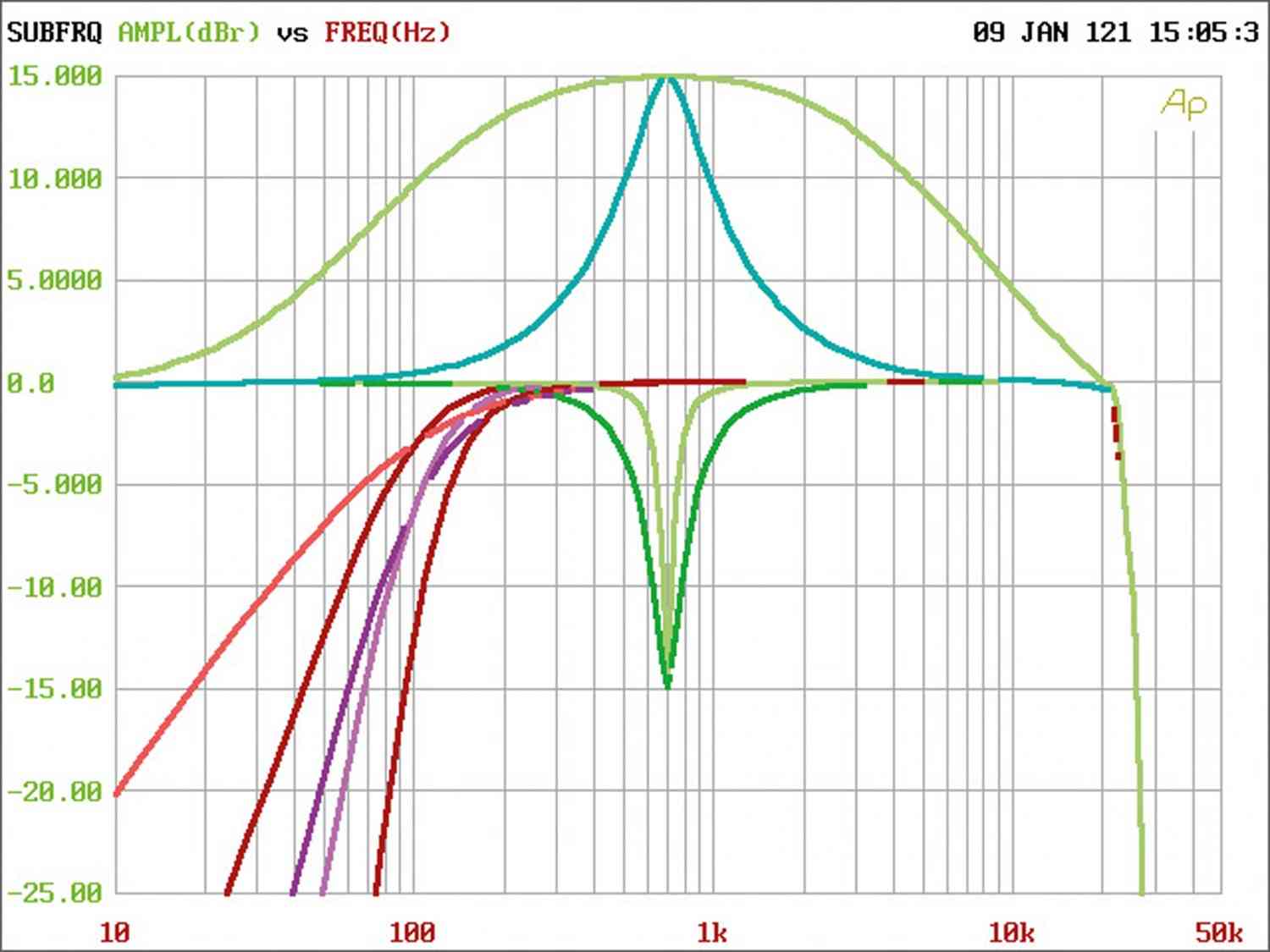 DSP, aber günstig: Musway DSP68, Bild 8 Soundprozessoren Musway DSP68 im Test, Bild 8