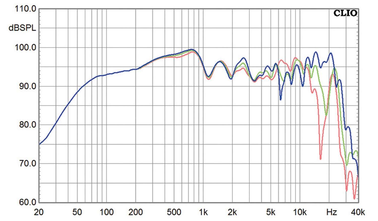 Lautsprecher Stereo Spatial Audio M2 im Test, Bild 5