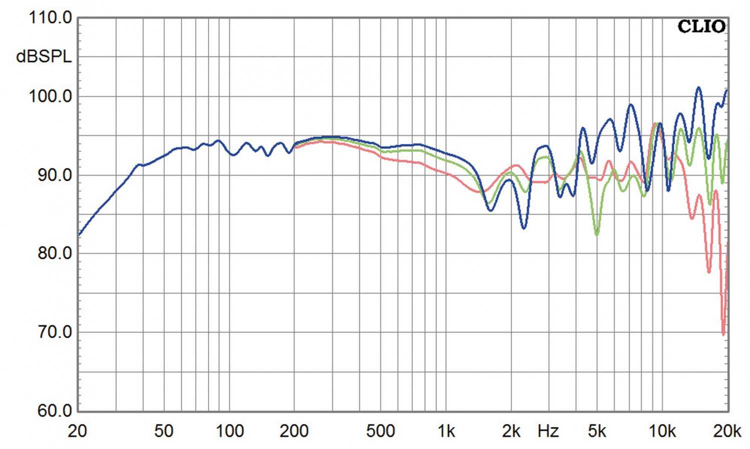 Lautsprecher Stereo Spatial Audio M3 Turbo S im Test, Bild 8