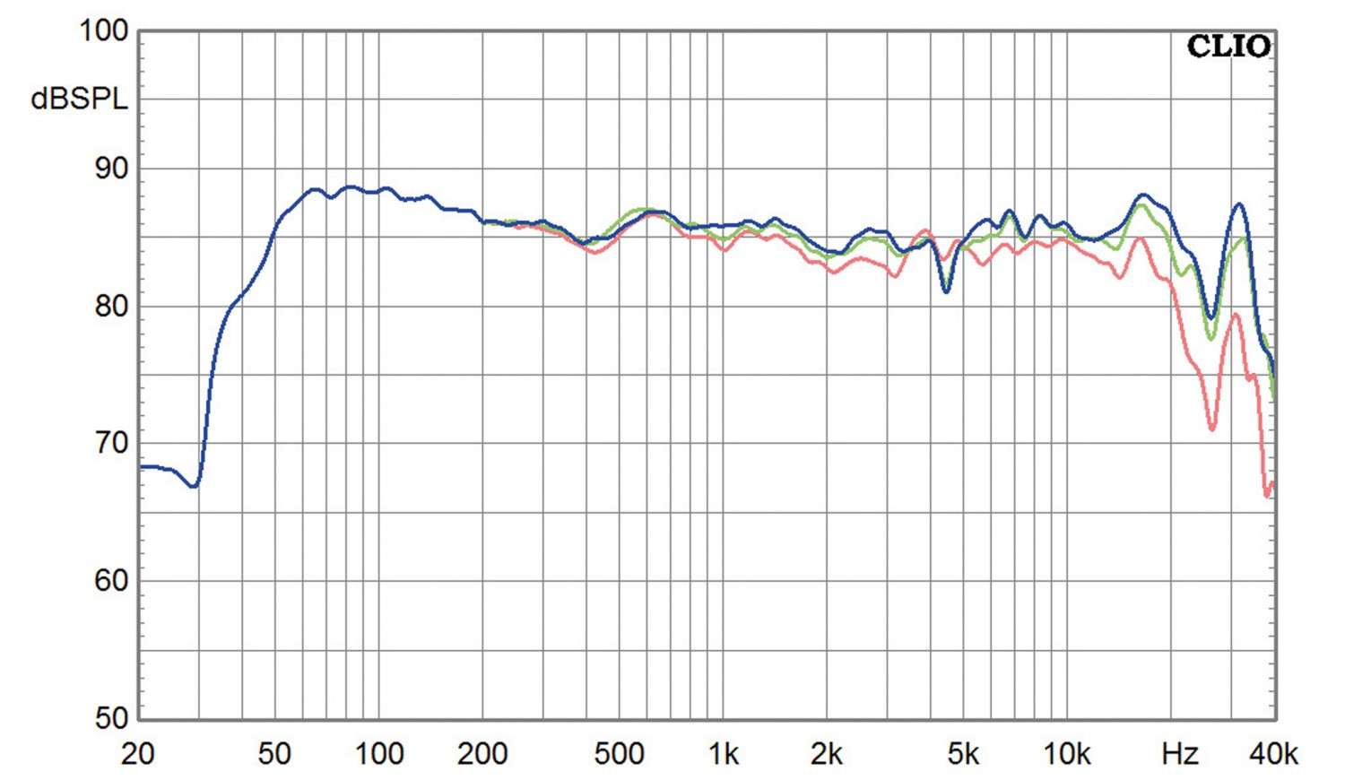 Lautsprecher Stereo Speaker Heaven Network 3.7 im Test, Bild 6